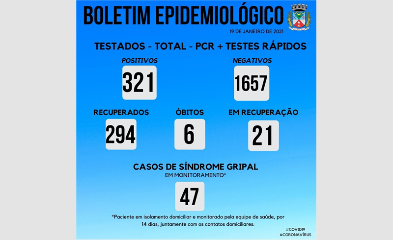 Boletim Epidemiológico com nove casos positivados e 51 resultados negativos