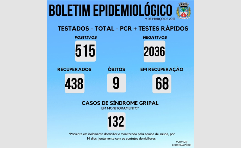 Boletim Epidemiológico com nove novos casos e 36 aguardam resultado
