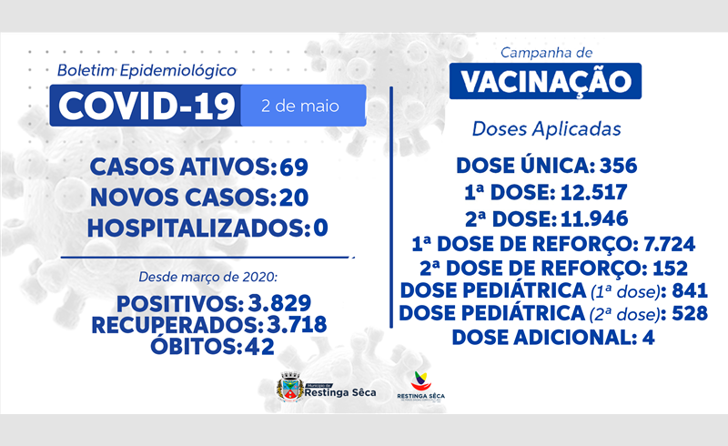 Boletim Epidemiológico Restinga Sêca 02/05/2022