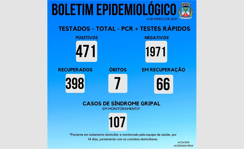 Boletim Epidemiológico com mais de 50 casos positivados e passa a ser informado diariamente