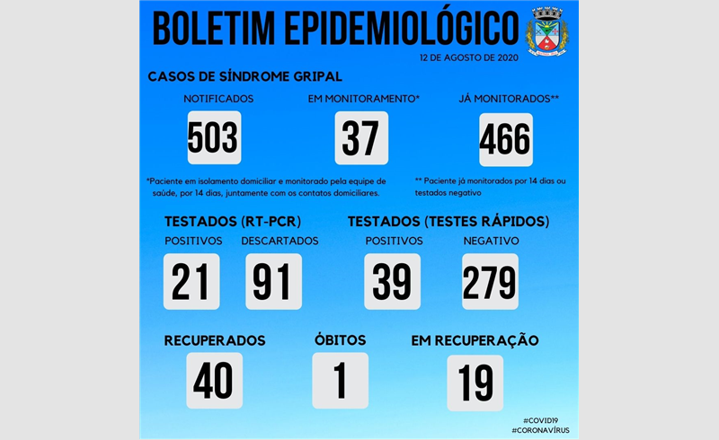 BOLETIM EPIDEMIOLÓGICO – 12/08/2020 - RESTINGA SÊCA 