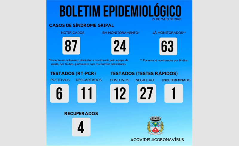 BOLETIM EPIDEMIOLÓGICO - 27/05/2020 -  RESTINGA SÊCA