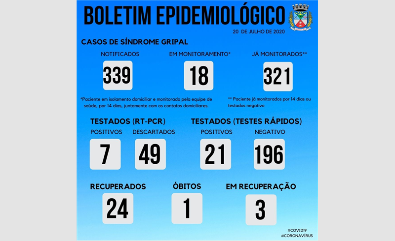  BOLETIM EPIDEMIOLÓGICO – 20/07/2020 - RESTINGA SÊCA 