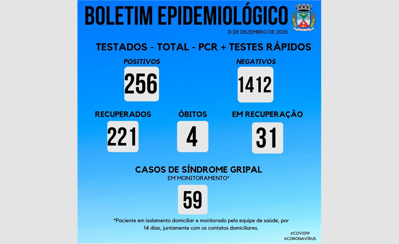 Último Boletim Epidemiológico de 2020 aponta mais 18 casos da Covid-19 em Restinga Sêca
