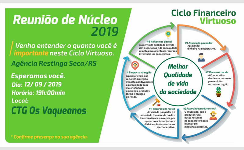 Reunião de Núcleo do Sicredi Região Centro RS/MG em Restinga Sêca