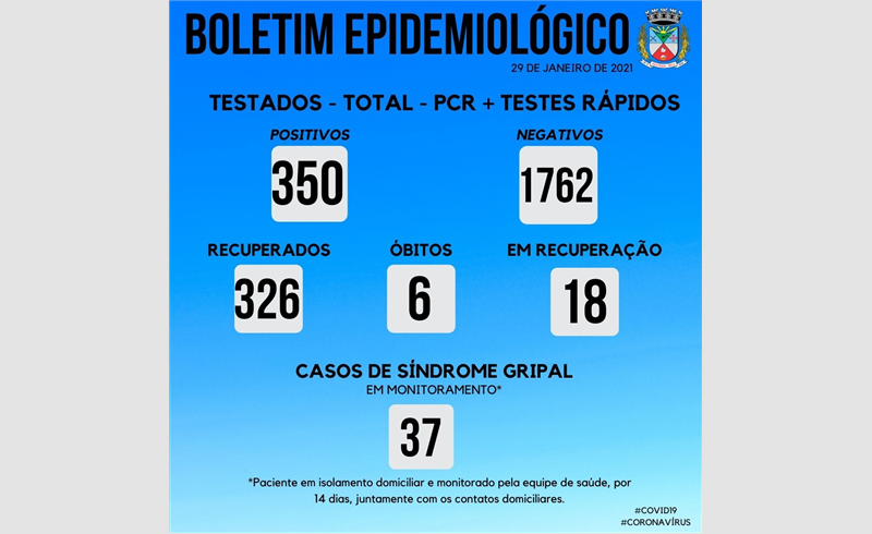 Mais 14 pacientes testam positivo para Covid em Restinga Seca