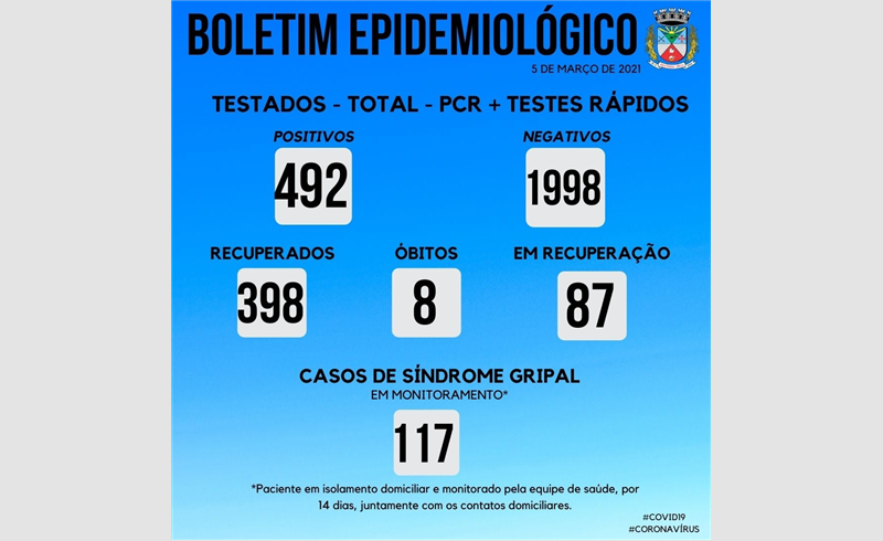 Oitava morte confirmada pela Covid-19 em Restinga Sêca