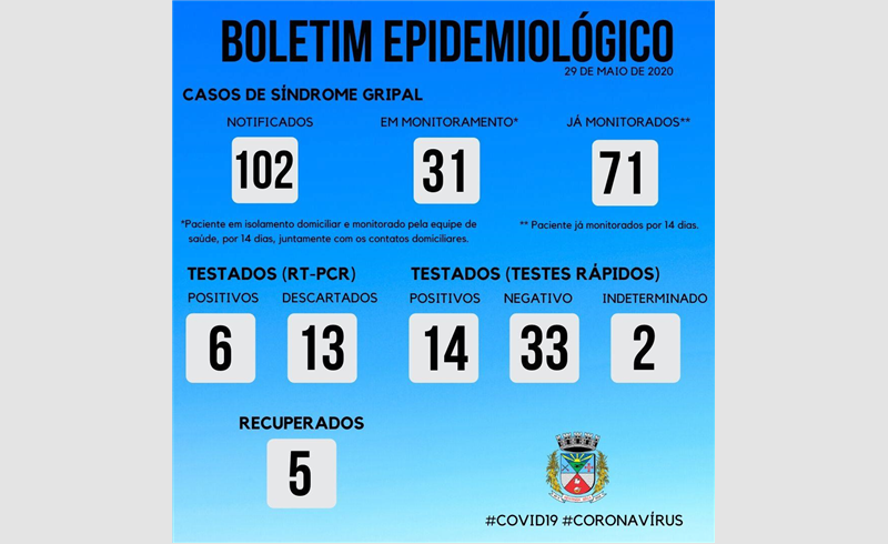 BOLETIM EPIDEMIOLÓGICO - 29/05/2020 - RESTINGA SÊCA