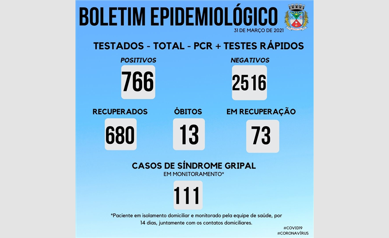 Décimo terceiro óbito pela Covid-19 em Restinga Sêca aponta o Boletim Epidemiológico