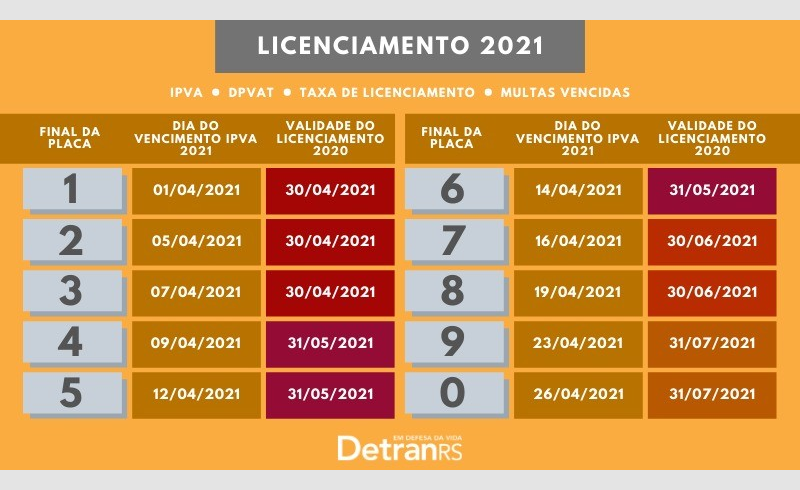 DetranRS divulga o calendário de licenciamento de veículos para 2021
