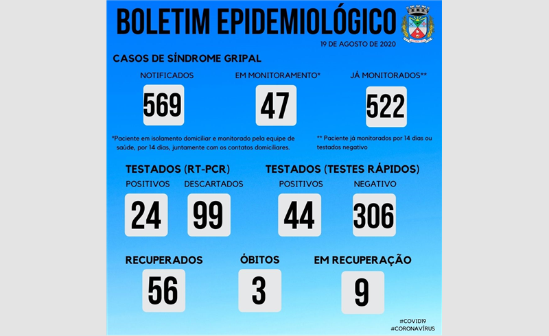 BOLETIM EPIDEMIOLÓGICO – 19/08/2020 - RESTINGA SÊCA  