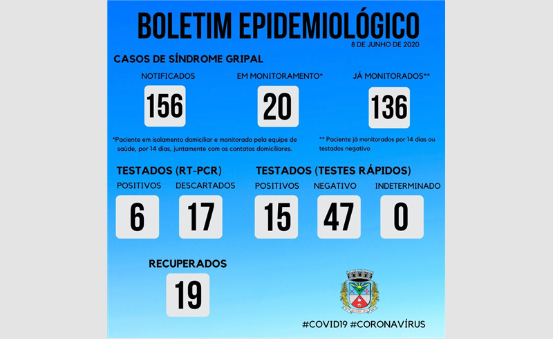 BOLETIM EPIDEMIOLÓGICO – 08/06/2020 - RESTINGA SÊCA