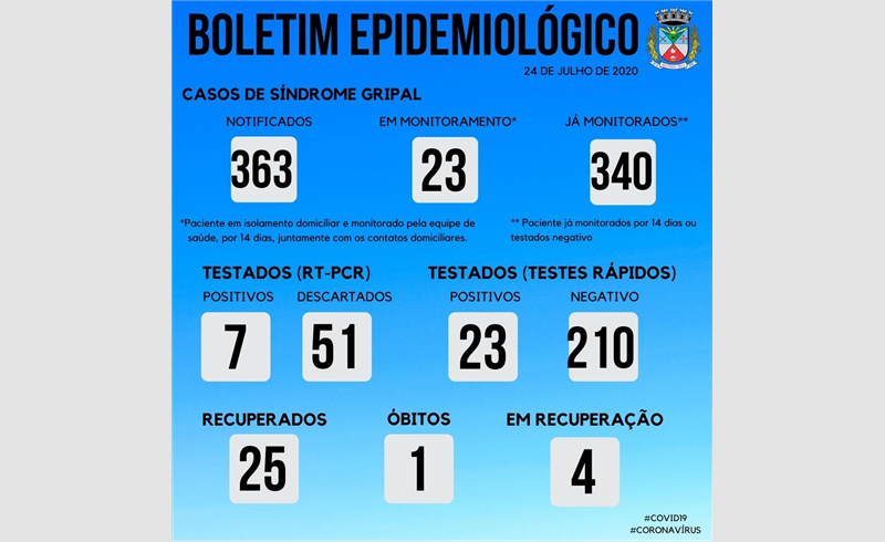 BOLETIM EPIDEMIOLÓGICO – 24/07/2020 - RESTINGA SÊCA