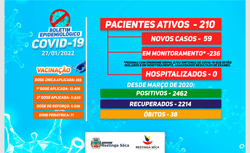 Boletim Epidemiológico 27/01