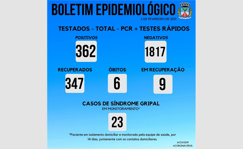 Restinga Sêca tem 12 novos casos de covid registrados em sete dias
