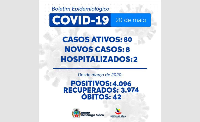 Boletim Epidemiológico Restinga Sêca 20/05/2022