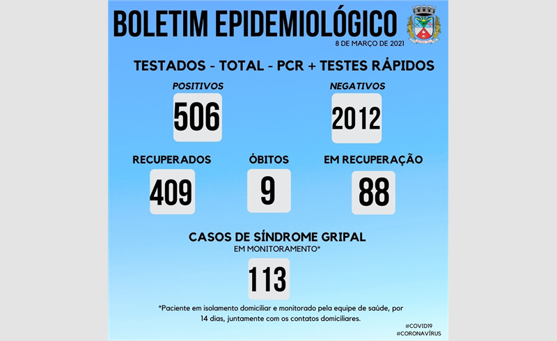 Boletim Epidemiológico ultrapassa os 500 casos  positivados e apontou 14 novos casos entre elas uma criança de 12 anos
