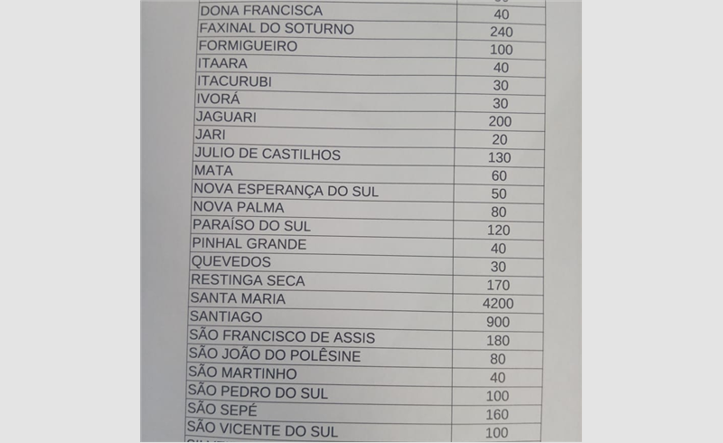 Restinga deve receber 170 doses da vacina contra a Covid-19 nesta quarta-feira