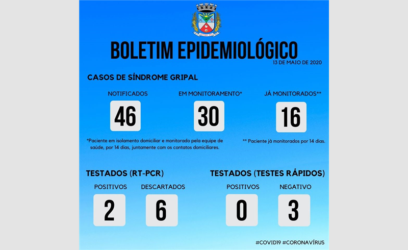 	BOLETIM EPIDEMIOLÓGICO | 13-05-2020 | RESTINGA SÊCA