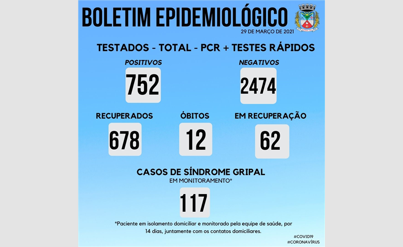 Boletim Epidemiológico divulga a 12° morte em decorrência da  Covid-19 em Restinga Sêca