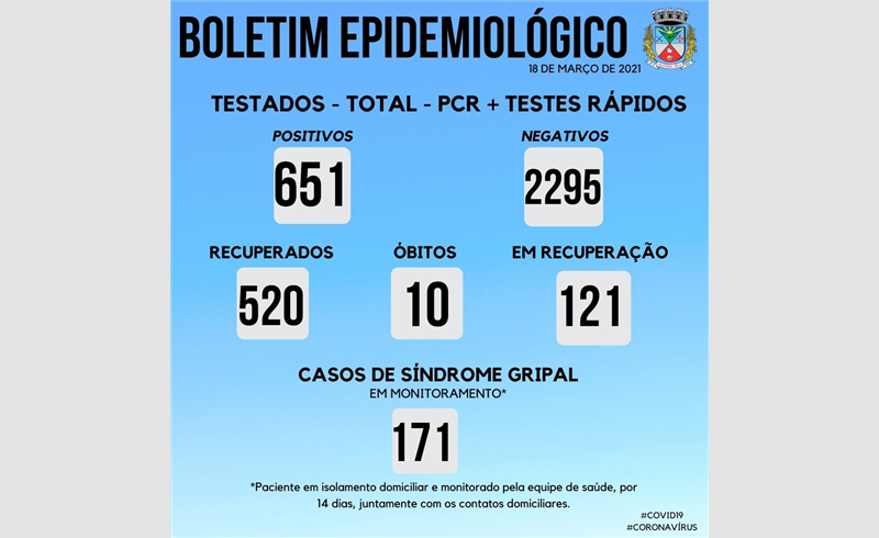 Um ano após o priemeiro caso suspeito em Restinga Sêca, Boletim Epidemiológico aponta 651 casos positivados