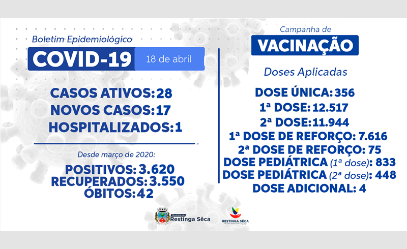 Boletim Epidemiológico Restinga Sêca 18/04/2022