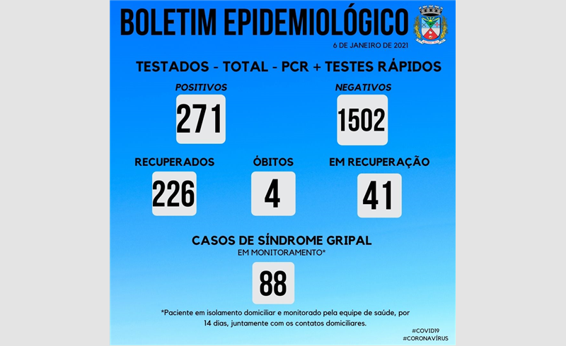 Primeiro Boletim Epidemiológico de 2021 aponta 15 casos positivados da Covid-19