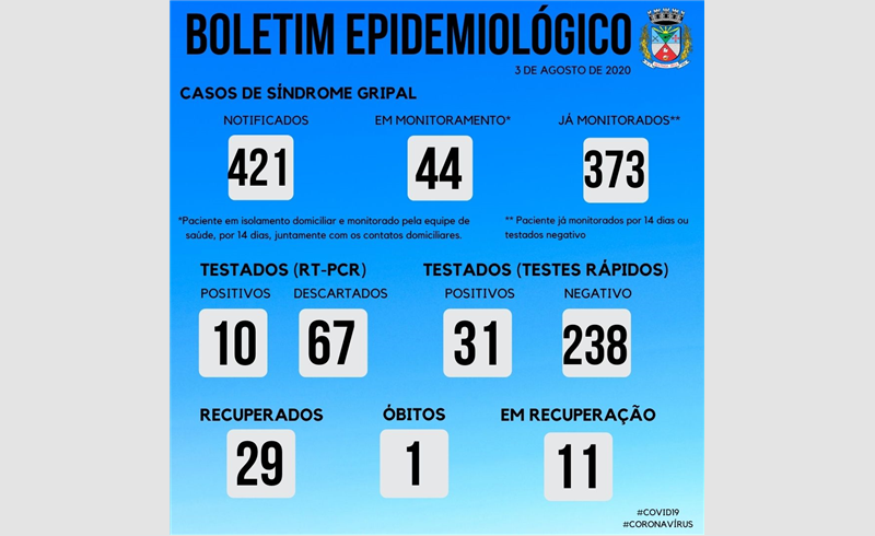  BOLETIM EPIDEMIOLÓGICO – 03/08/2020 - RESTINGA SÊCA