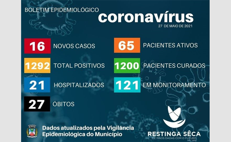 Boletim Epidemiológico  mostra aumento no número de hospitalizados