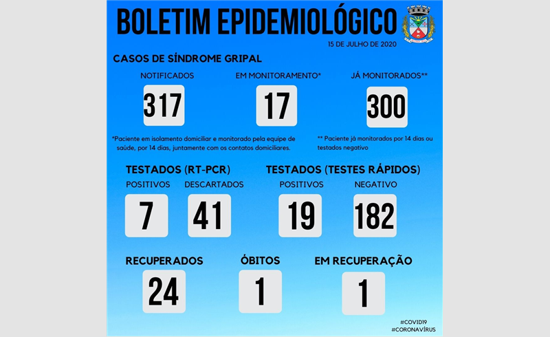 BOLETIM EPIDEMIOLÓGICO – 15/07/2020 - RESTINGA SÊCA