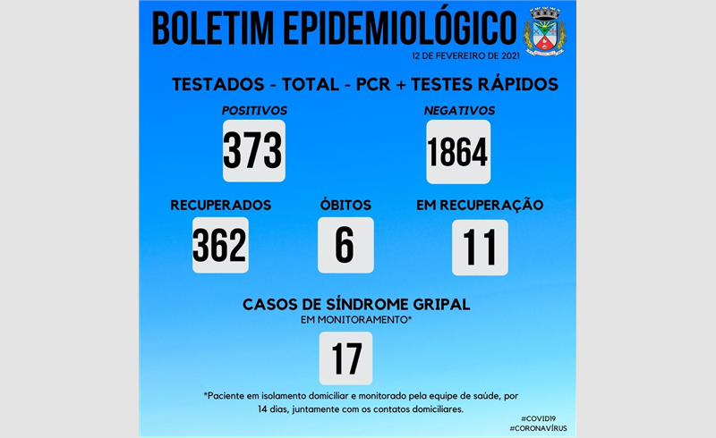 Boletim Epidemiológico divulgado na sexta-feira (12/2) apontou 11 novos casos