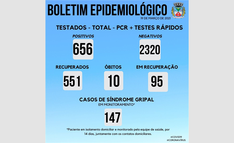 Boletim Epidemiológico  com menor número de positivados da semana somente cinco casos novos