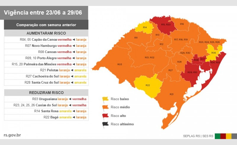 Porto Alegre e mais quatro regiões ficam em vermelho no mapa preliminar da 7ª rodada do Distanciamento Controlado